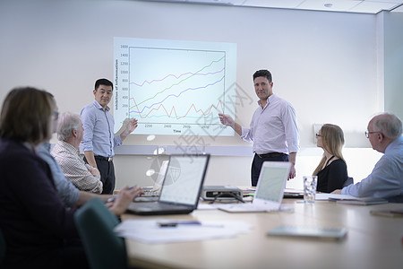 新能源技術團隊