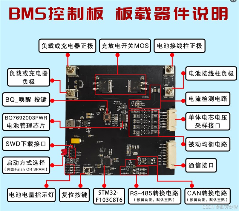 電池管理系統(tǒng)BMS